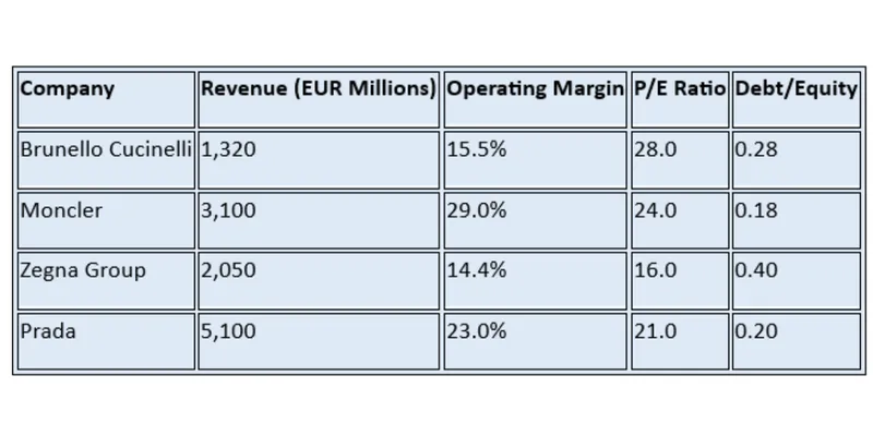 Peer / Competitor Comparison